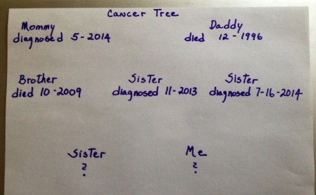 cancer tree