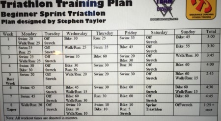triathlon training plan